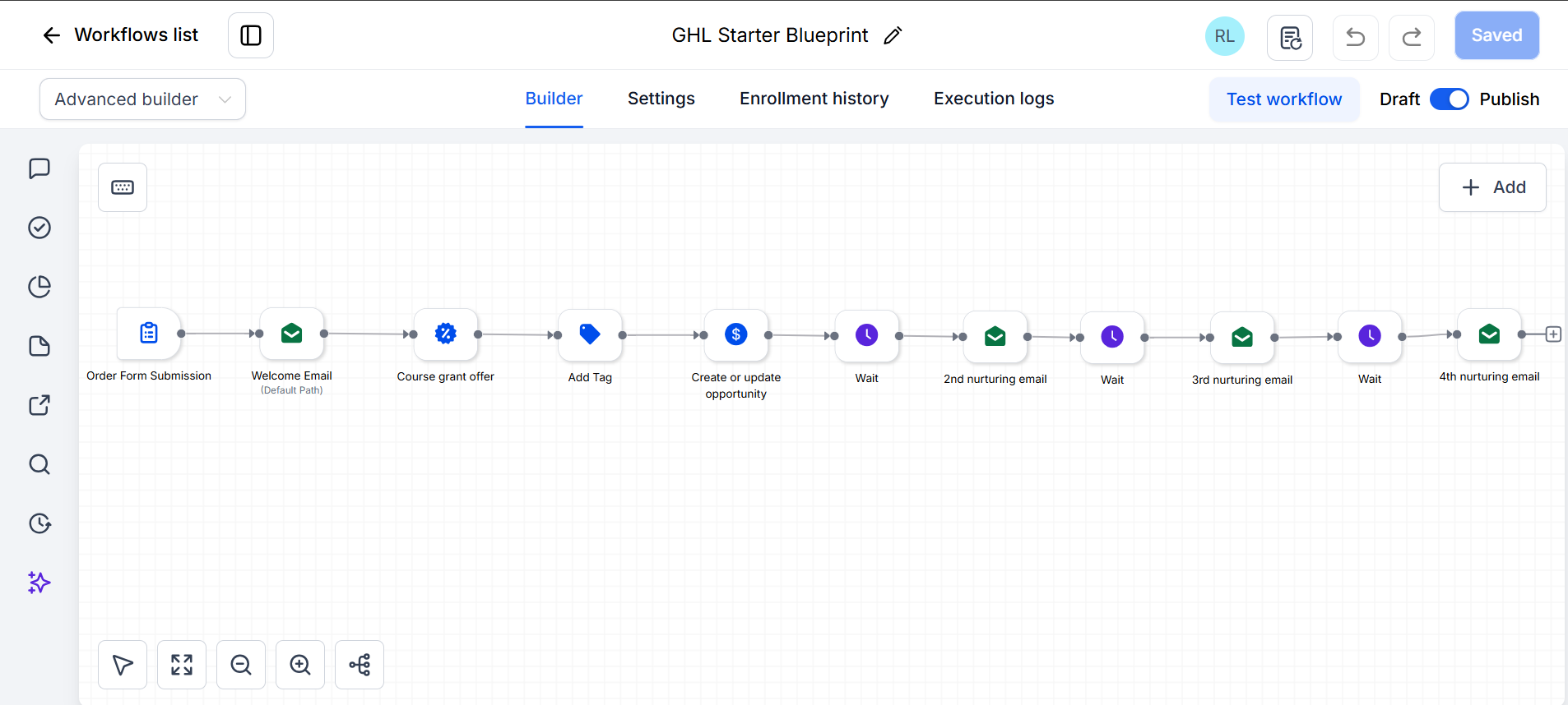 GHL Funnel Workflow